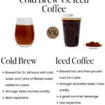 In this picture you can see a Cold-Brewed Coffee vs. Iced Coffee