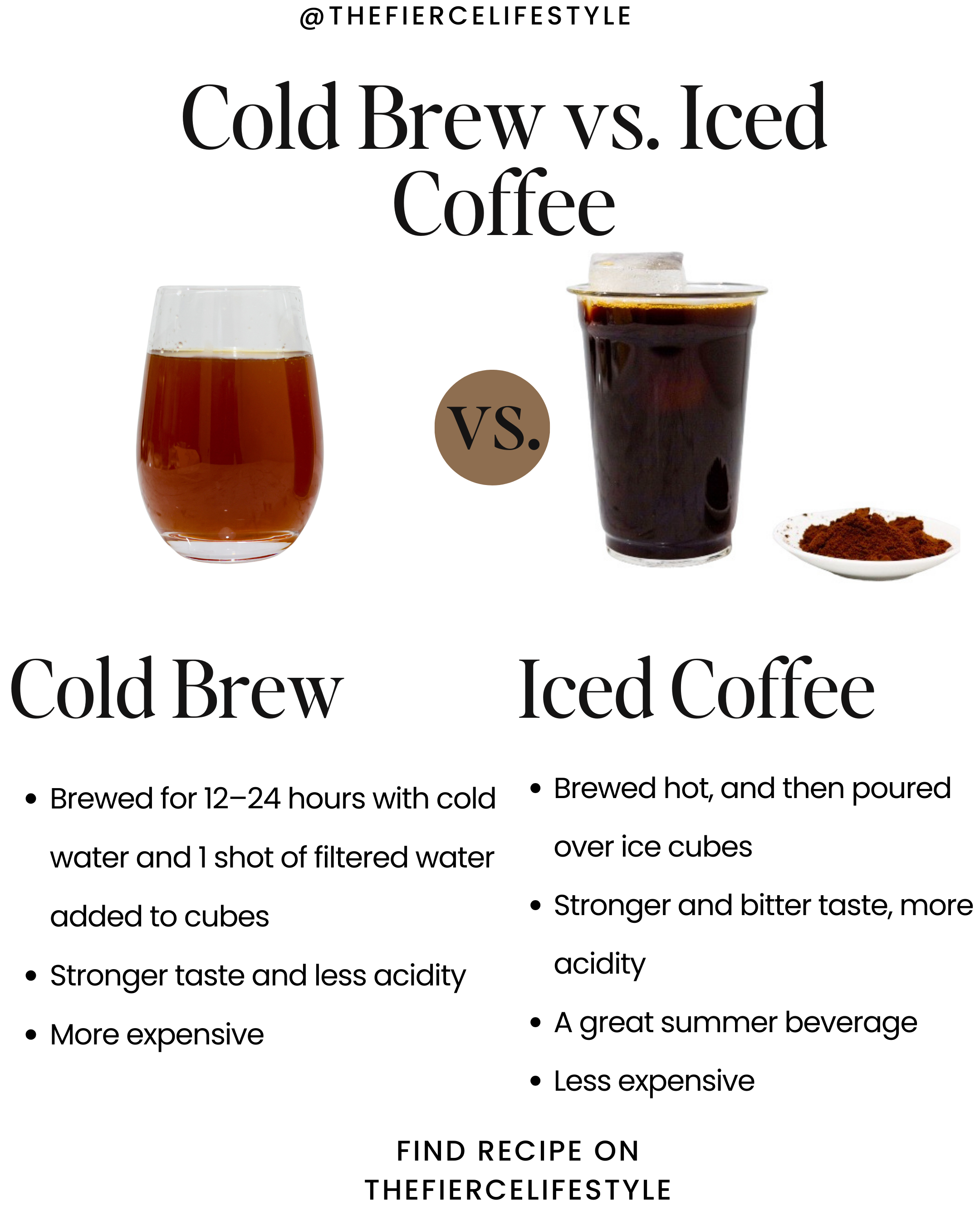 In this picture you can see a Cold-Brewed Coffee vs. Iced Coffee